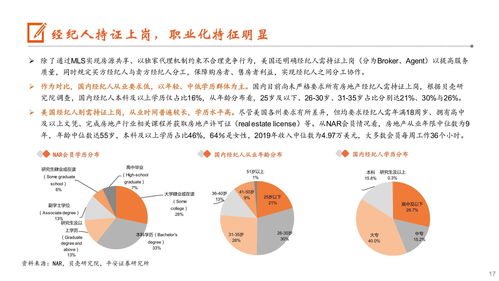 美國房地產經紀行業現狀、模式與格局分析